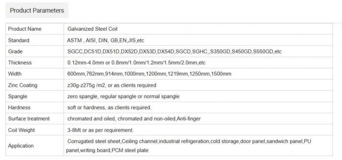 6.0mm vorgefärbte Stahlspule 1