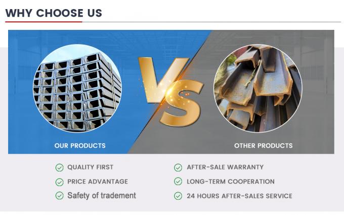 Milde Profile Gi Verzinkt En S235jr S275jr S355jr A36 Ss400 Pfetten Konstruktions C U Kohlenstoffarmer Stahl Kanal 6