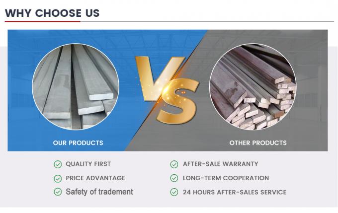 Fabrik Höhere Qualität Kohlenstoffstahl 8mm10mm 15mm16mm Dicke kann angepasst werden Flat Bar für Bauprojekte 10