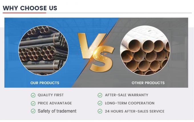 LSAW SSAW ERW Sch40 0,6-30 mm Dicke Wandwickelte Röhre Milde Kohlenstoffstahl Schweiß nahtlose Rohrrohr für Öl / Gas Bohren 6