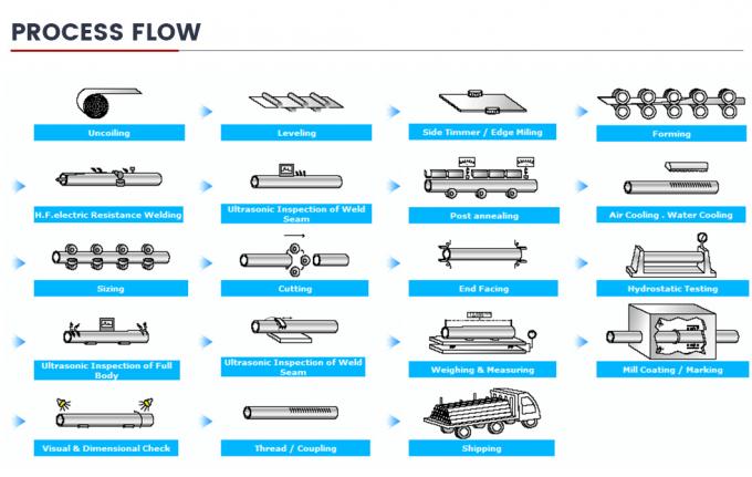 A106 A36 A53 6mm-20mm Dicke Stahlröhre SSAW 609 mm Spiralgeschweißtes Stahlrohr für Öl- und Gasleitungen 8
